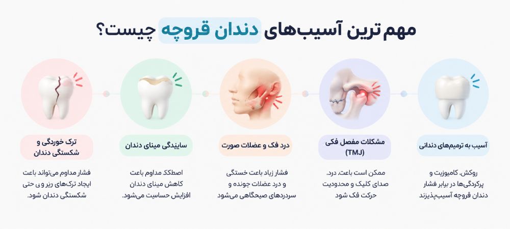 مهم&zwnj;ترین آسیب&zwnj;های دندان قروچه چیست