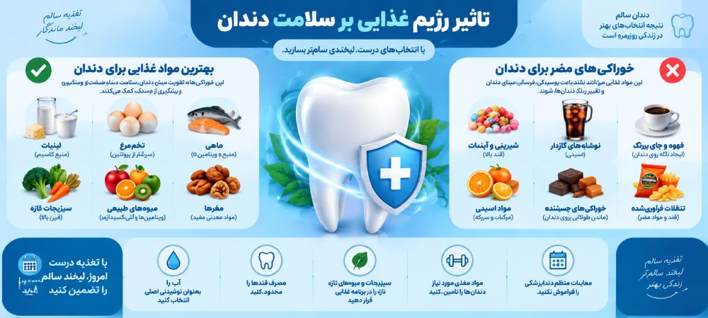مواد غذایی و پوسیدگی دندان