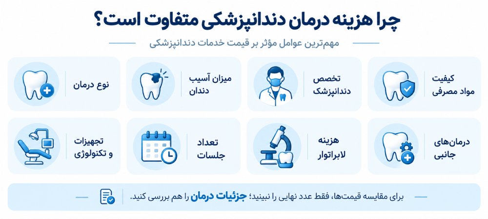 علت تفاوت هزینه درمان دندانپزشکی چیست